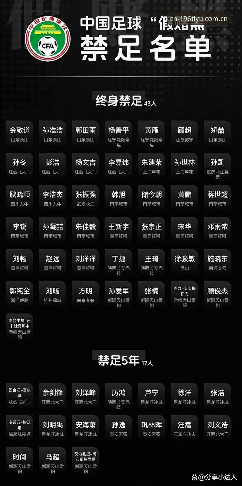 新手看懂足协第三批禁足名单操作教程：安卓版196体育赛事数据查背景